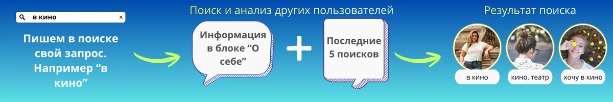 ЯХочу - знакомства по интересам